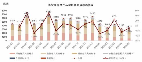 預計機構規模增長呈現分化