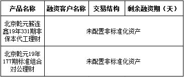 北京市分行