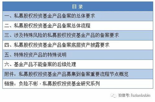 私募股權投資基金產品備案全方位解讀