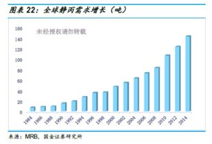 血制品行業深度 投資框架演變和未來趨勢分析