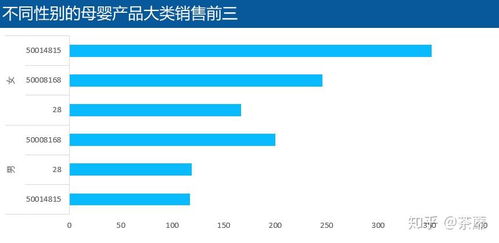 母嬰產(chǎn)品廣告設(shè)計中的數(shù)據(jù)分析應(yīng)用