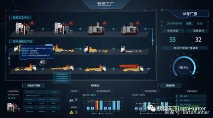 DataHunter智能數(shù)據(jù)可視化大屏解決方案 助力制造業(yè)數(shù)字化轉(zhuǎn)型的數(shù)據(jù)處理服務