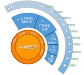 數(shù)據(jù)鍍?cè)旖鹋飘a(chǎn)品，告別閉門造車時(shí)代