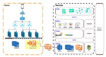 數(shù)據(jù)處理技術(shù) 驅(qū)動(dòng)企業(yè)數(shù)字化轉(zhuǎn)型與MobData軟件開(kāi)發(fā)的蛻變引擎